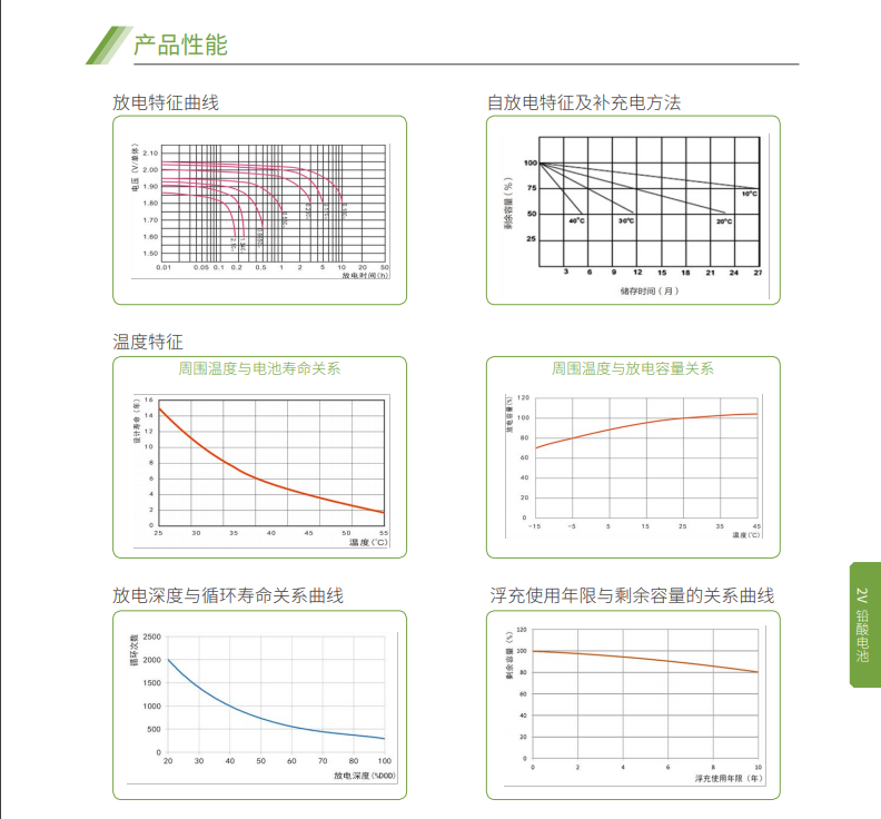 牛八体育蓄电池2V系列(图5)
